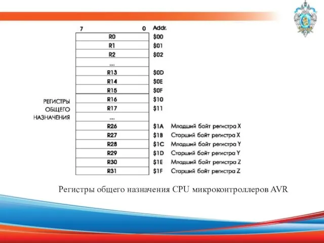 Регистры общего назначения CPU микроконтроллеров AVR