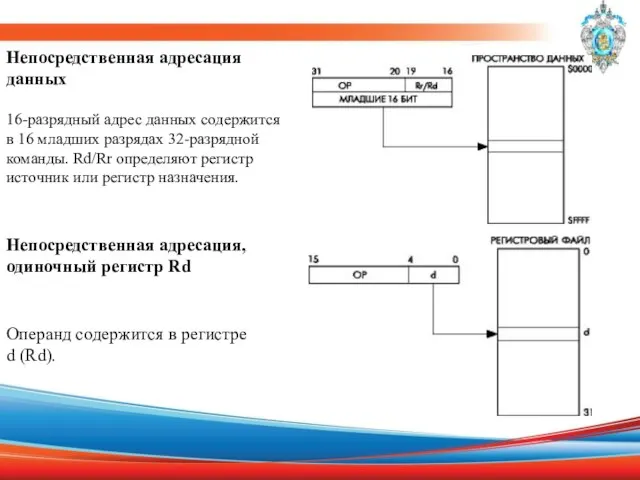 Непосредственная адресация данных 16-разрядный адрес данных содержится в 16 младших разрядах