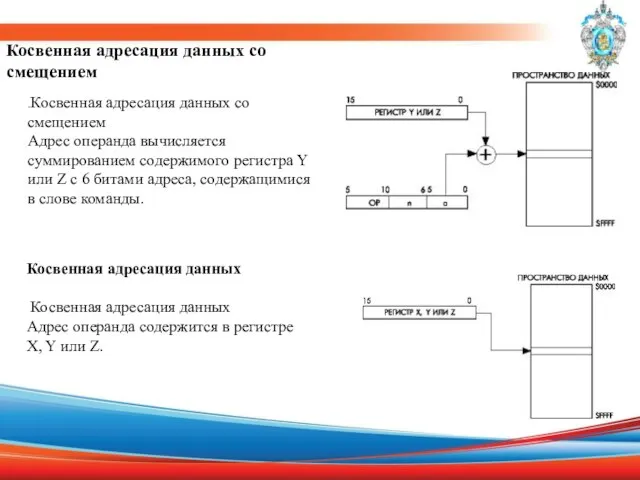 Косвенная адресация данных со смещением .Косвенная адресация данных со смещением Адрес