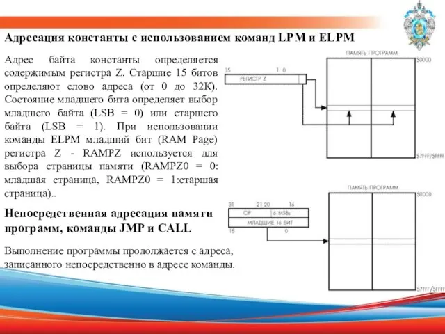 Адресация константы с использованием команд LPM и ELPM Непосредственная адресация памяти