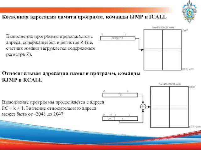 Косвенная адресация памяти программ, команды IJMP и ICALL Выполнение программы продолжается