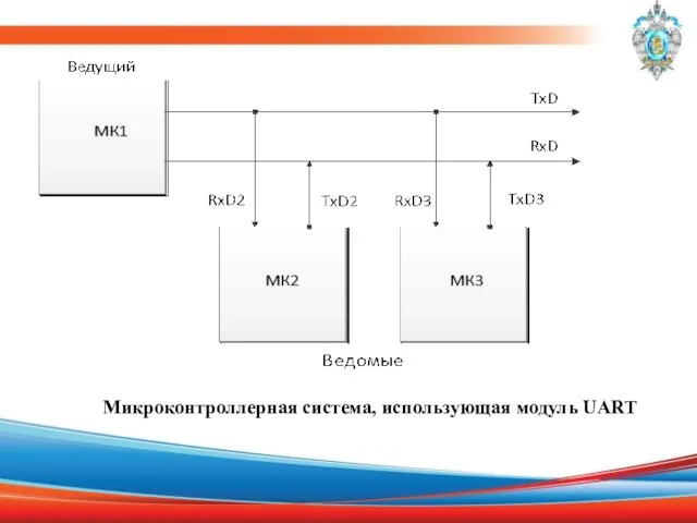 Микроконтроллерная система, использующая модуль UART