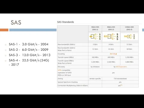 SAS SAS-1 - 3.0 Gbit/s - 2004 SAS-2 - 6.0 Gbit/s