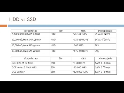 HDD vs SSD