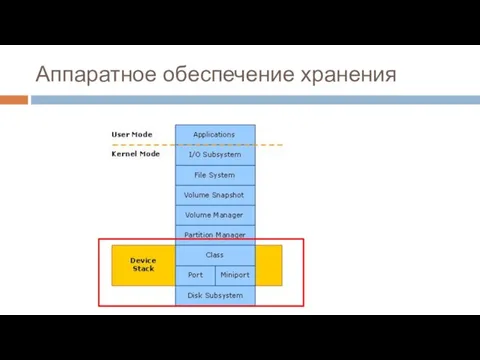 Аппаратное обеспечение хранения