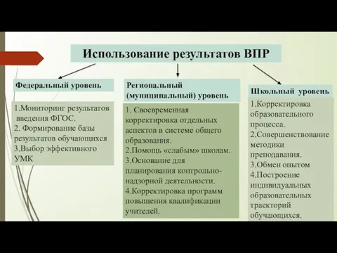 1. Своевременная корректировка отдельных аспектов в системе общего образования. 2.Помощь «слабым»