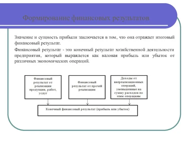 Формирование финансовых результатов Значение и сущность прибыли заключается в том, что