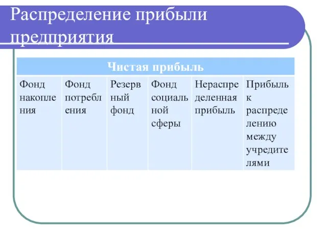 Распределение прибыли предприятия