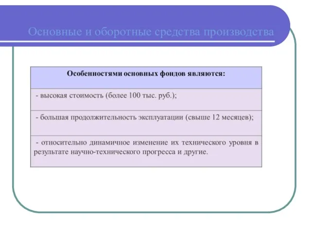 Основные и оборотные средства производства