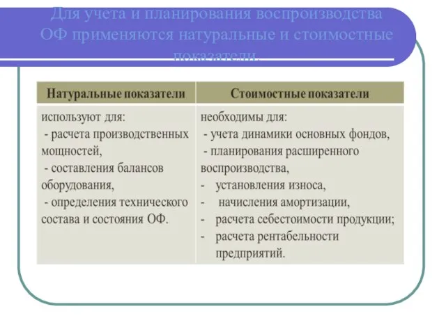 Для учета и планирования воспроизводства ОФ применяются натуральные и стоимостные показатели.