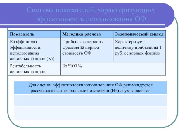 Система показателей, характеризующих эффективность использования ОФ