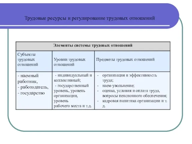 Трудовые ресурсы и регулирование трудовых отношений