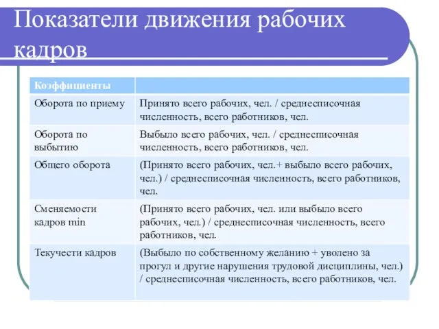 Показатели движения рабочих кадров