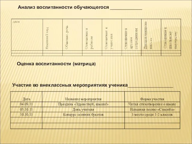 Анализ воспитанности обучающегося ____________ Оценка воспитанности (матрица) Участие во внеклассных мероприятиях ученика_________________