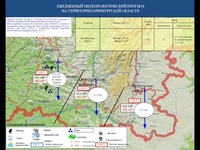 УСЛОВНЫЕ ОБОЗНАЧЕНИЯ Западные районы Восточные районы Слайд Град - Ветер -Снег