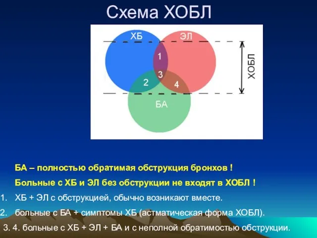 Схема ХОБЛ БА – полностью обратимая обструкция бронхов ! Больные с