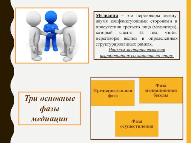 Медиация – это переговоры между двумя конфликтующими сторонами в присутствии третьего