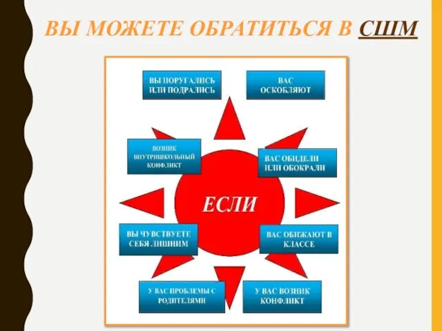 ВЫ МОЖЕТЕ ОБРАТИТЬСЯ В СШМ