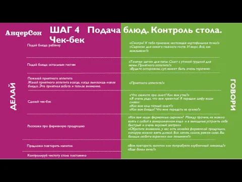 ШАГ 4 Подача блюд. Контроль стола. Чек-бек ДЕЛАЙ ГОВОРИ Подай блюда