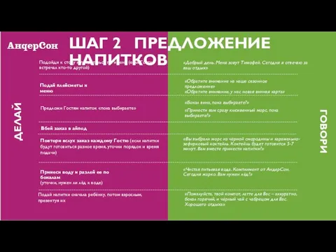 ШАГ 2 ПРЕДЛОЖЕНИЕ НАПИТКОВ ДЕЛАЙ ГОВОРИ Подойди к столу и представься