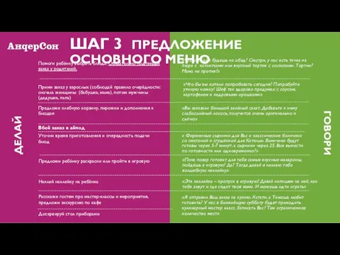 ШАГ 3 ПРЕДЛОЖЕНИЕ ОСНОВНОГО МЕНЮ ДЕЛАЙ ГОВОРИ Помоги ребёнку выбрать блюда.