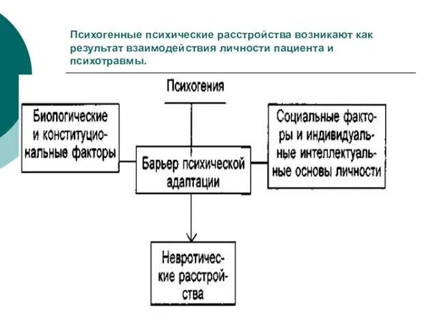 Психогенные психические расстройства возникают как результат взаимодействия личности пациента и психотравмы.