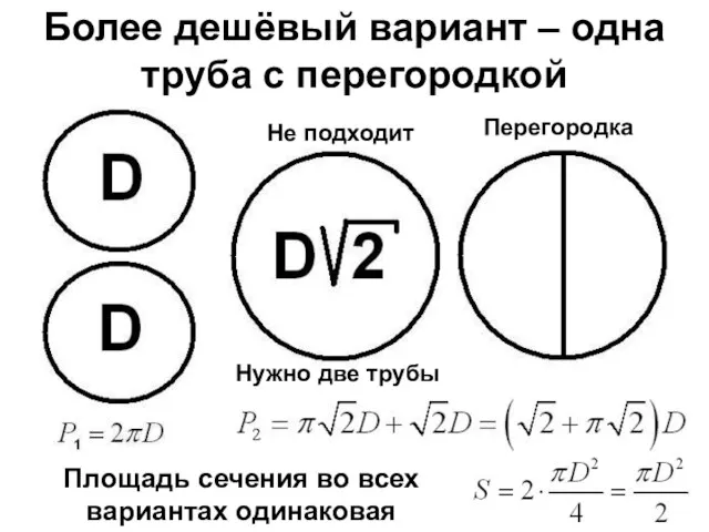 Более дешёвый вариант – одна труба с перегородкой Площадь сечения во