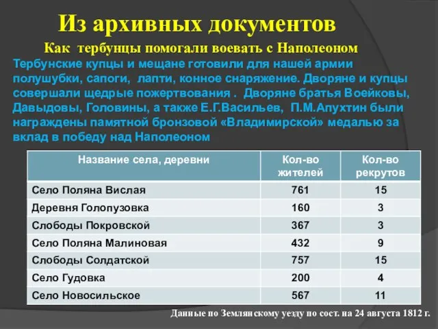 Из архивных документов Как тербунцы помогали воевать с Наполеоном Тербунские купцы