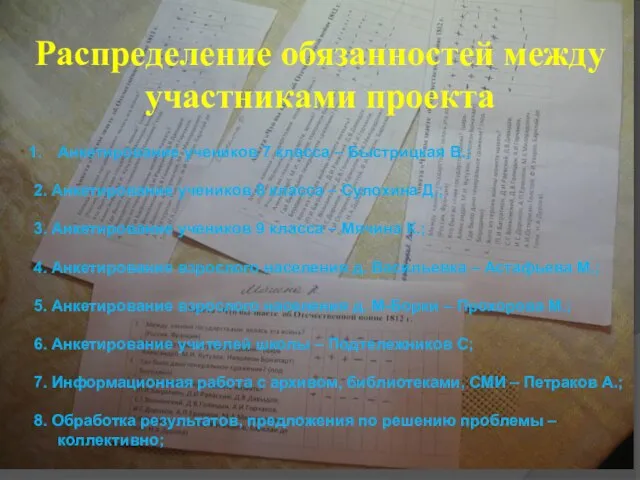 Распределение обязанностей между участниками проекта Анкетирование учеников 7 класса – Быстрицкая