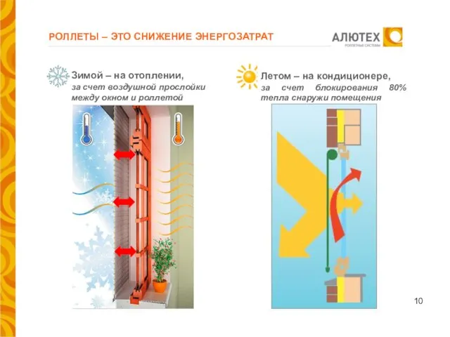 Зимой – на отоплении, за счет воздушной прослойки между окном и