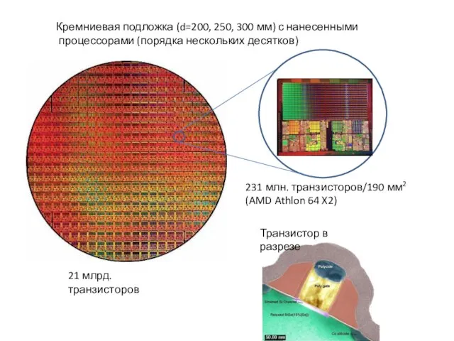 Кремниевая подложка (d=200, 250, 300 мм) с нанесенными процессорами (порядка нескольких