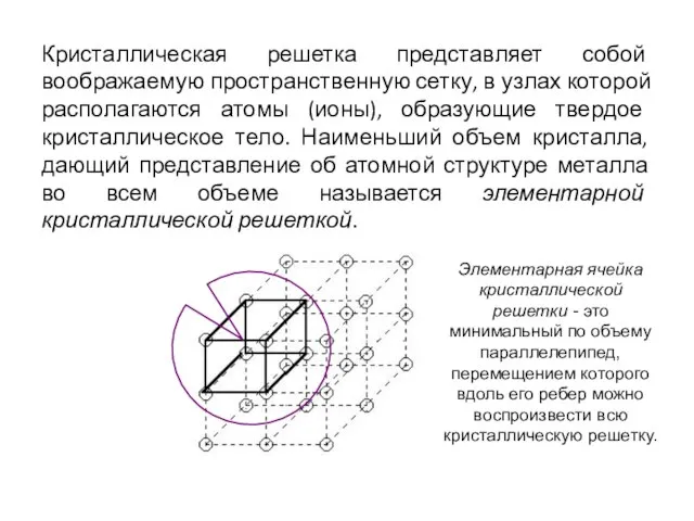 Кристаллическая решетка представляет собой воображаемую пространственную сетку, в узлах которой располагаются