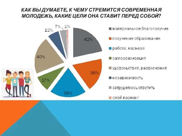 КАК ВЫ ДУМАЕТЕ, К ЧЕМУ СТРЕМИТСЯ СОВРЕМЕННАЯ МОЛОДЕЖЬ, КАКИЕ ЦЕЛИ ОНА СТАВИТ ПЕРЕД СОБОЙ?