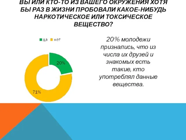 ВЫ ИЛИ КТО-ТО ИЗ ВАШЕГО ОКРУЖЕНИЯ ХОТЯ БЫ РАЗ В ЖИЗНИ