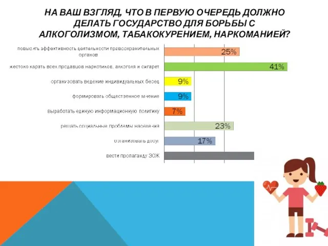 НА ВАШ ВЗГЛЯД, ЧТО В ПЕРВУЮ ОЧЕРЕДЬ ДОЛЖНО ДЕЛАТЬ ГОСУДАРСТВО ДЛЯ БОРЬБЫ С АЛКОГОЛИЗМОМ, ТАБАКОКУРЕНИЕМ, НАРКОМАНИЕЙ?