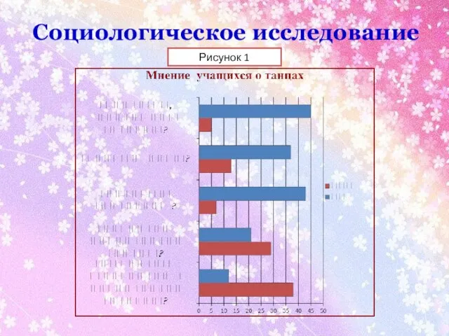 Социологическое исследование Рисунок 1