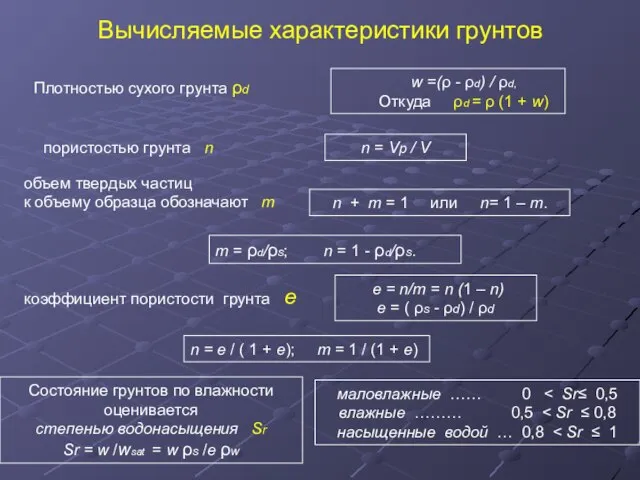 Вычисляемые характеристики грунтов Плотностью сухого грунта ρd w =(ρ - ρd)