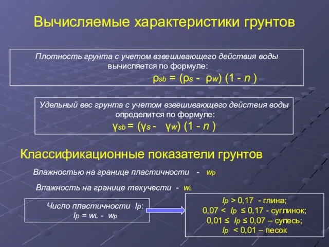 Вычисляемые характеристики грунтов Плотность грунта с учетом взвешивающего действия воды вычисляется