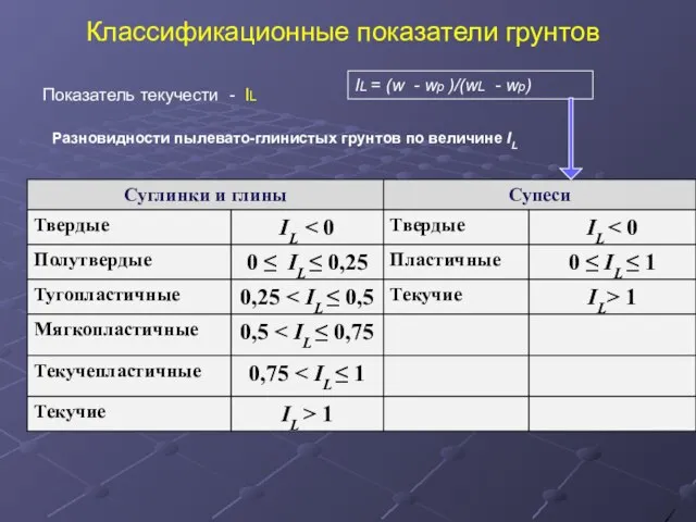 Классификационные показатели грунтов Показатель текучести - IL IL = (w -