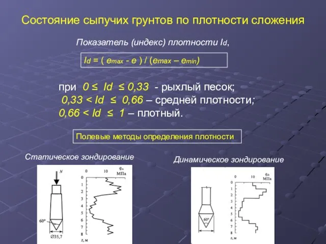 Состояние сыпучих грунтов по плотности сложения Показатель (индекс) плотности Id, Id