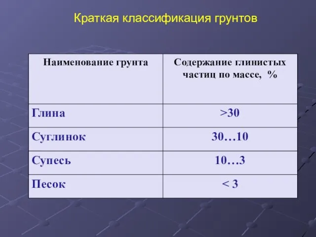 Краткая классификация грунтов