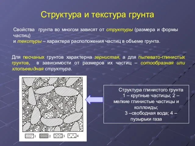 Структура и текстура грунта Свойства грунта во многом зависят от структуры