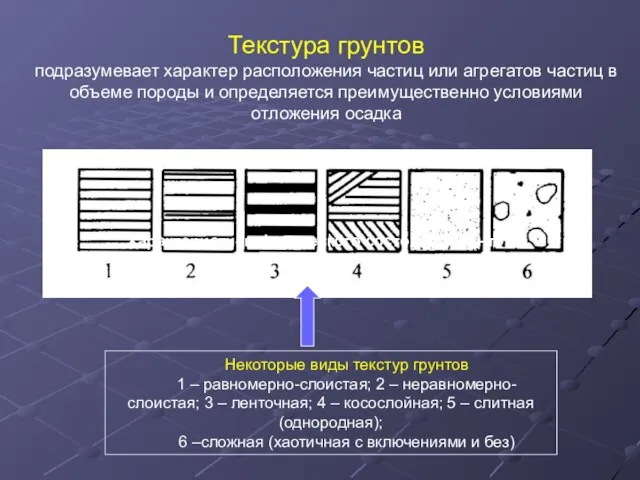 Текстура грунтов подразумевает характер расположения частиц или агрегатов частиц в объеме