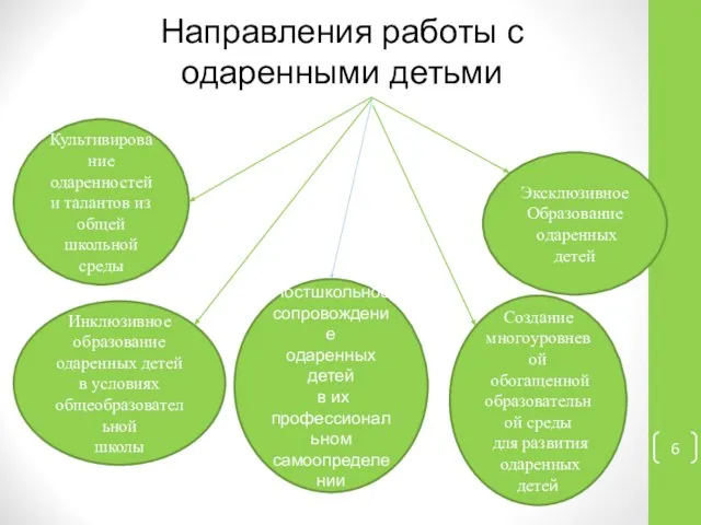 Направления работы с одаренными детьми Культивирование одаренностей и талантов из общей