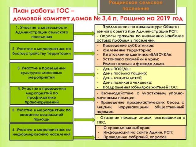 План работы ТОС – домовой комитет домов № 3,4 п. Рощино