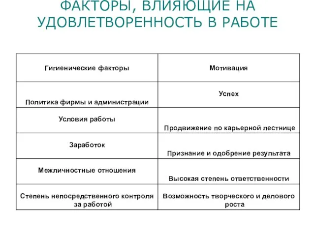 ФАКТОРЫ, ВЛИЯЮЩИЕ НА УДОВЛЕТВОРЕННОСТЬ В РАБОТЕ