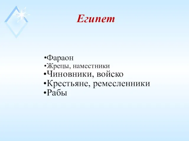 Египет Фараон Жрецы, наместники Чиновники, войско Крестьяне, ремесленники Рабы