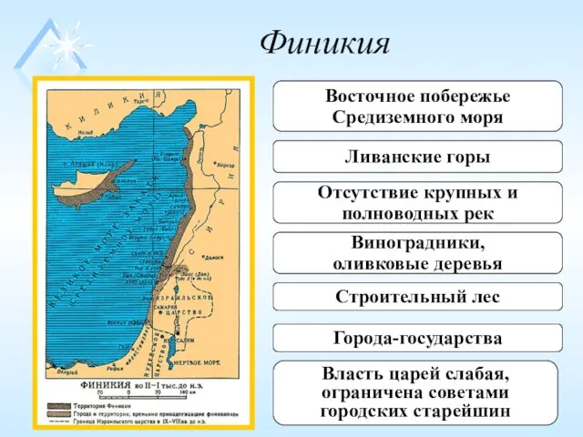 Восточное побережье Средиземного моря Ливанские горы Отсутствие крупных и полноводных рек