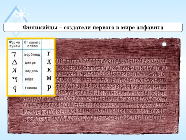 Финикийцы – создатели первого в мире алфавита