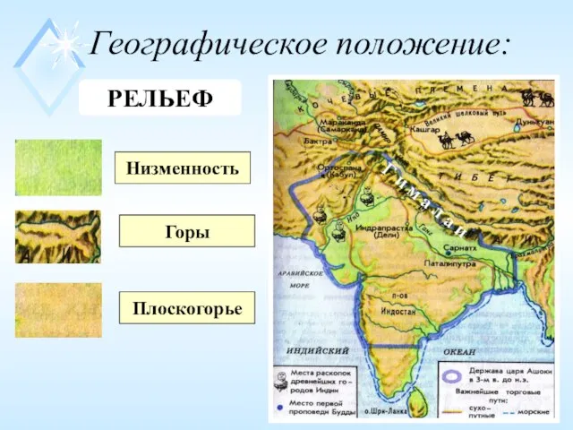 РЕЛЬЕФ Низменность Горы Плоскогорье Г и м а л а и Географическое положение: